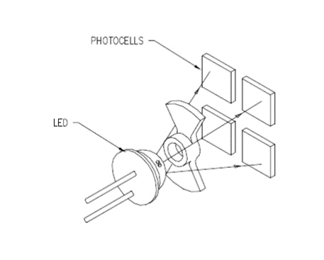 光电传感器结构图 光电传感器结构图