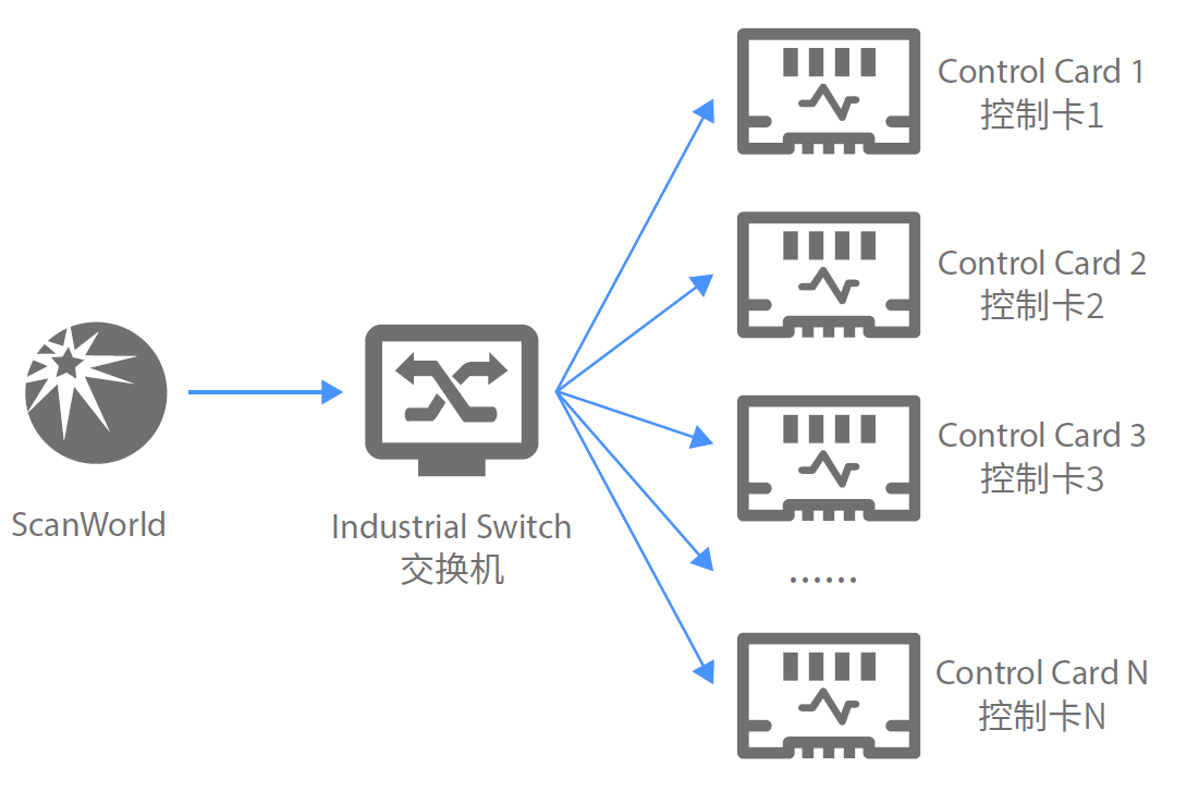 多卡打标功能 多卡打标功能